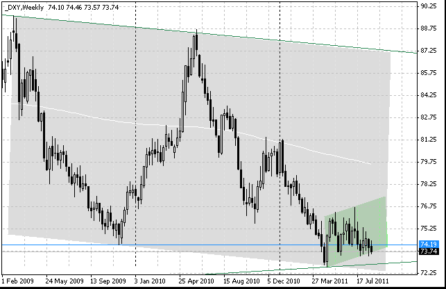 28_dxy_w