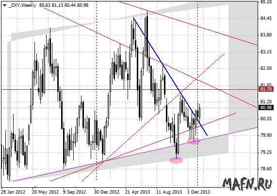 15 dxy w