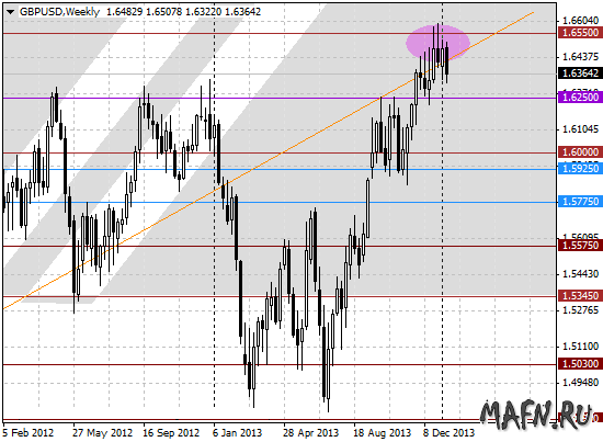 15 gbpusd w