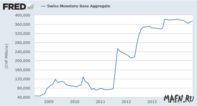 17 swiss monetary base aggregate